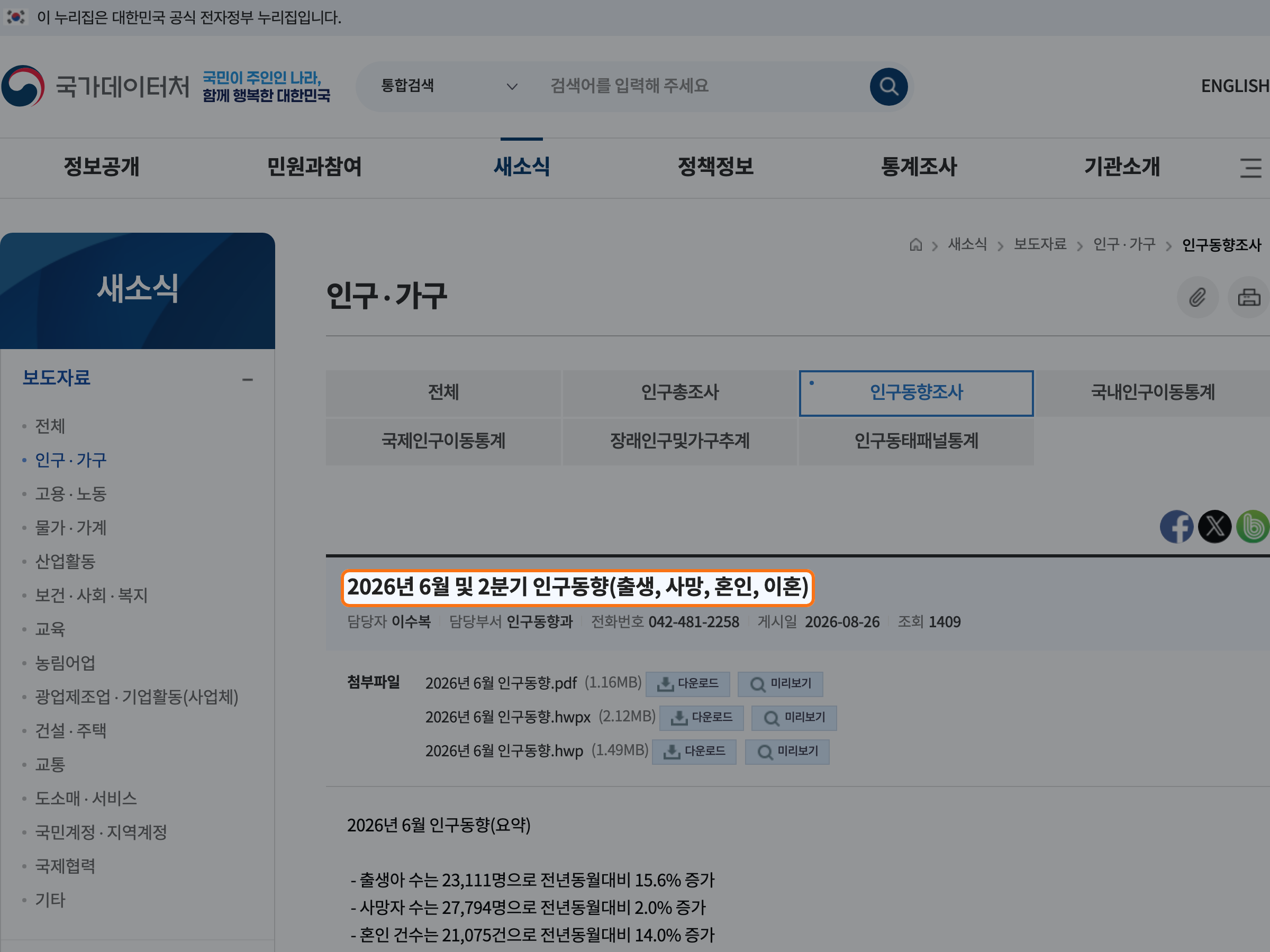 국가데이터처의 2026년 6월 인구동향 공식 페이지에서 혼인 건수 2만 1,075건과 전년 동월 대비 14.0% 증가 문구를 강조한 화면.