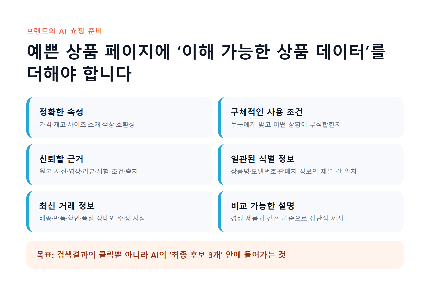 AI 쇼핑에 대비하는 브랜드가 준비해야 할 정확한 상품 속성, 사용 조건, 신뢰 근거, 식별 정보, 최신 거래 정보와 비교 가능한 설명을 정리한 체크리스트.
