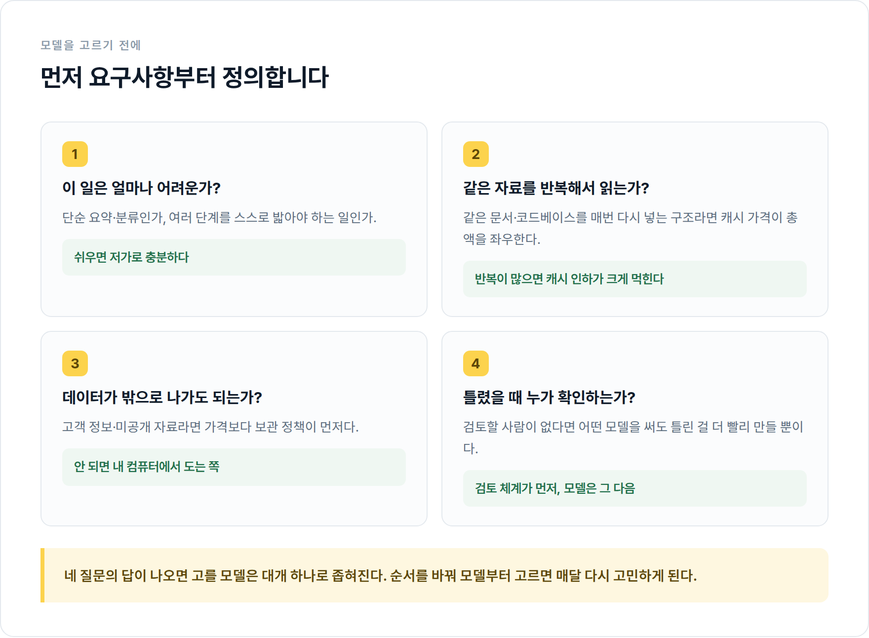 모델 선택 전에 정의할 네 가지 요구사항
