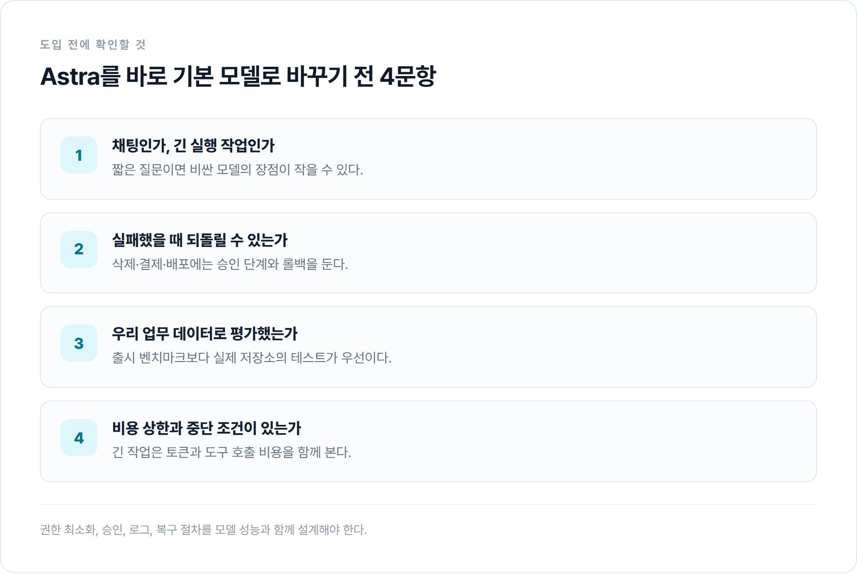 GPT-6 Astra 도입 전에 작업 유형, 복구 가능성, 자체 평가와 비용 상한을 확인하라는 네 문항 체크리스트.