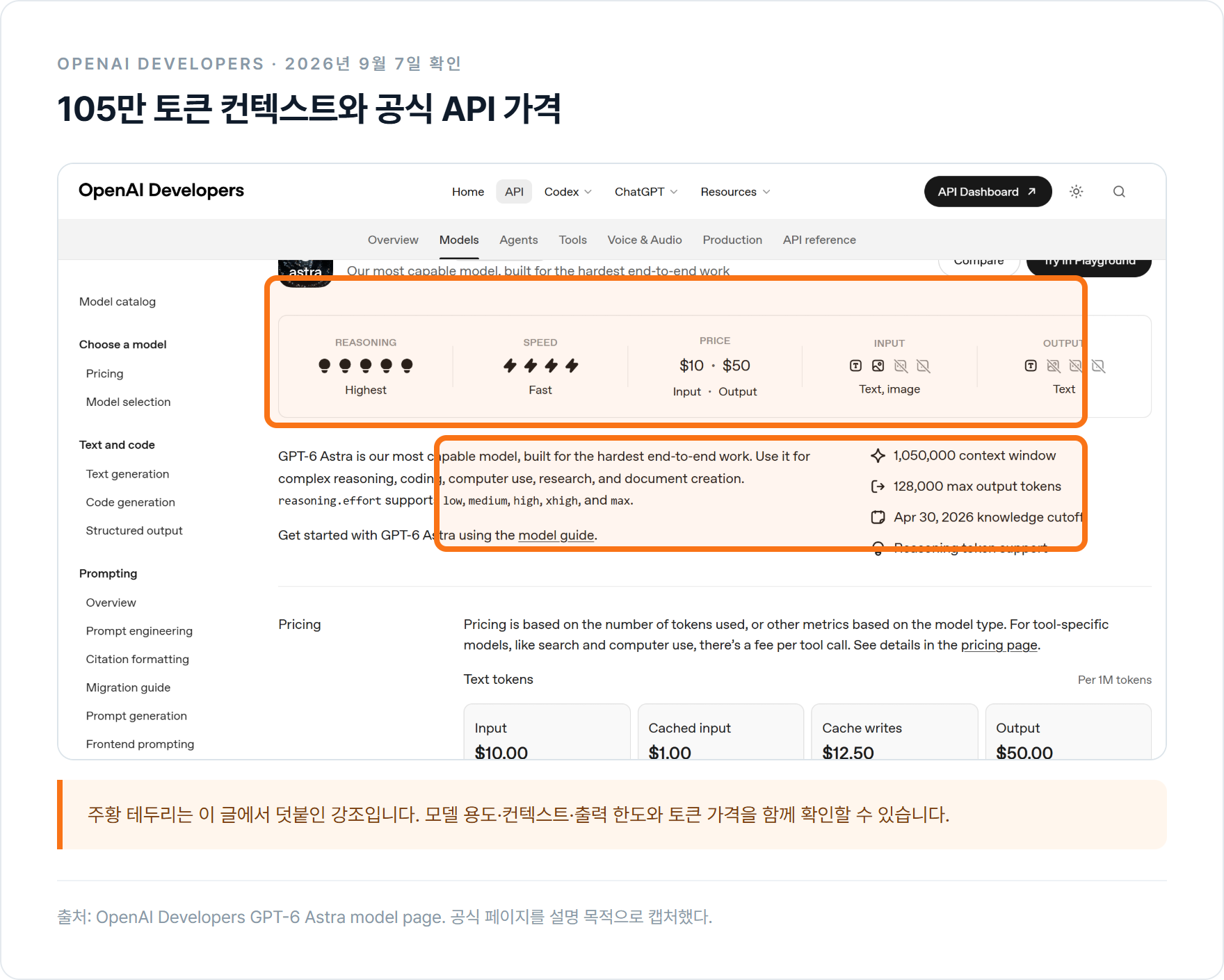 OpenAI 개발자 공식 모델 페이지에서 GPT-6 Astra의 용도, 컨텍스트 길이, 출력 한도와 API 요금을 주황색 테두리로 강조한 화면.