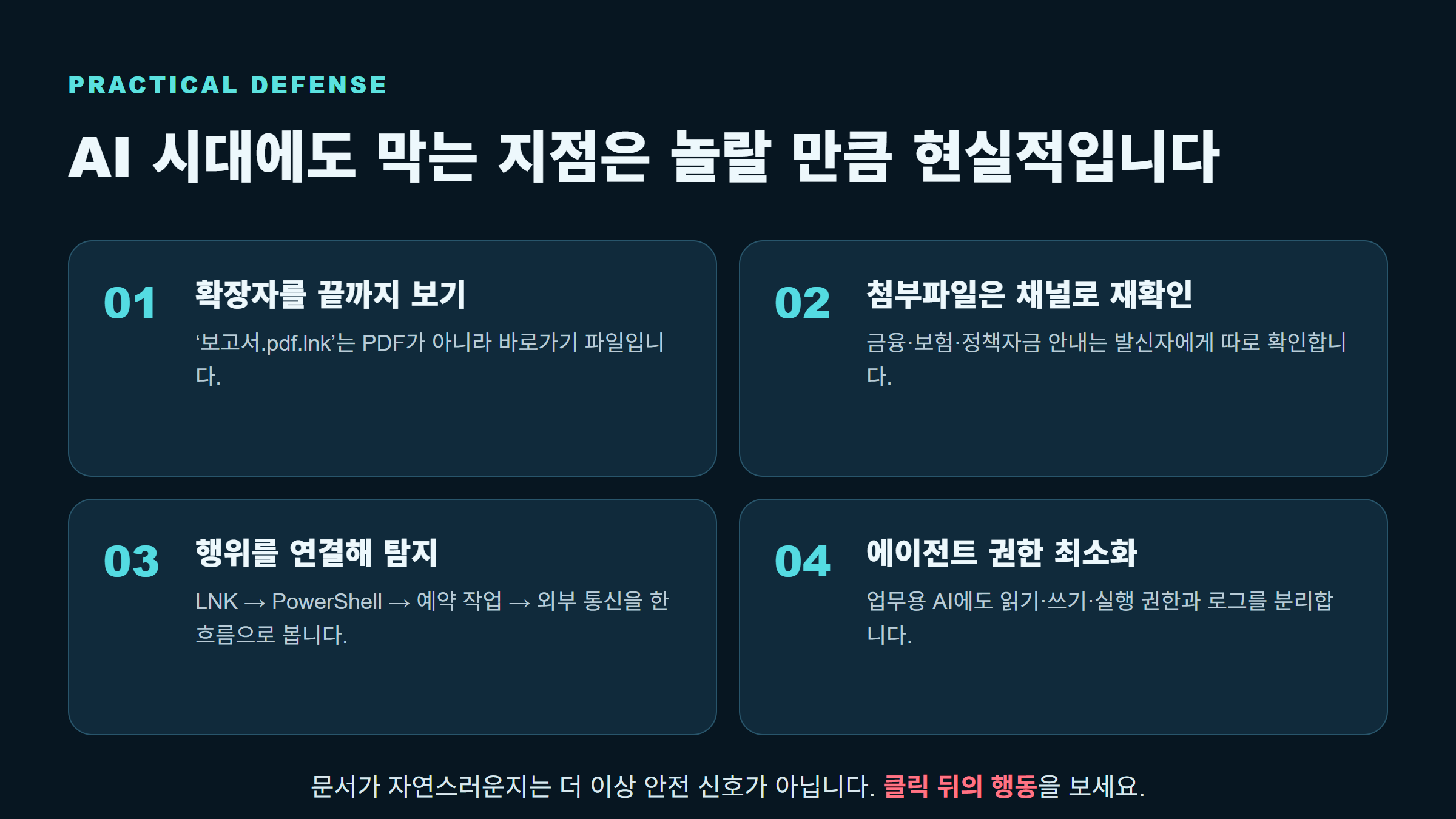 파일 확장자 확인, 별도 채널 재확인, 행위 연결 탐지, AI 에이전트 권한 최소화를 정리한 방어 체크리스트.