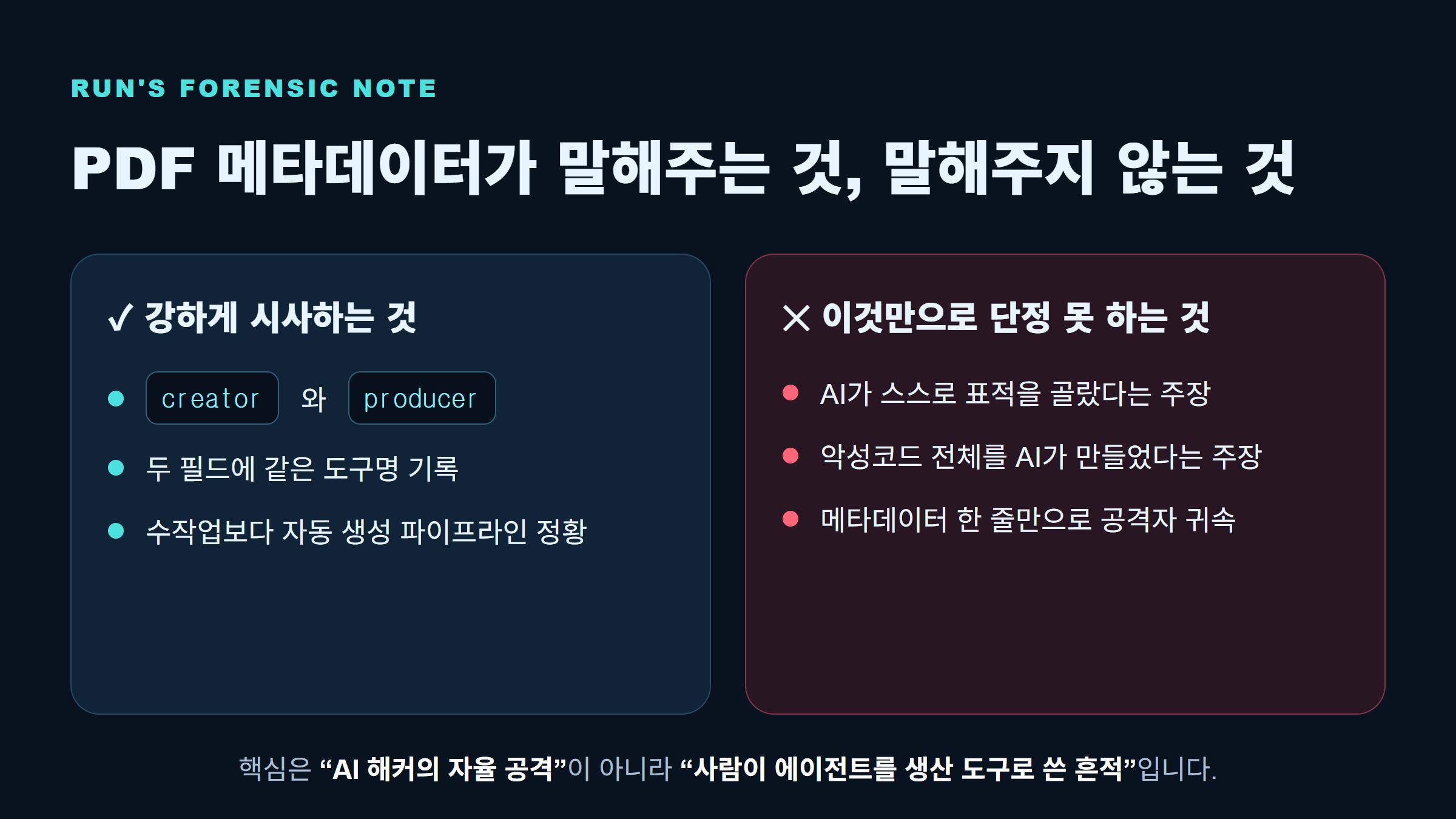 PDF의 creator와 producer 값이 보여주는 자동 생성 정황과, 메타데이터만으로 단정할 수 없는 범위를 나눈 설명 도표.