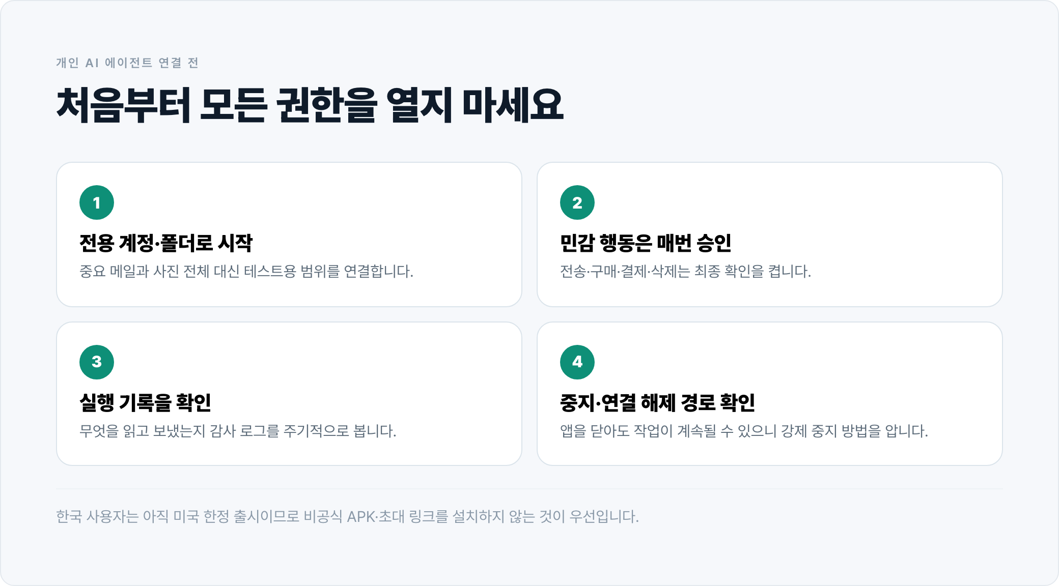 개인 AI 에이전트를 처음 연결할 때 전용 계정, 최소 권한, 실행 전 승인, 감사 기록과 긴급 차단을 확인하는 체크리스트.