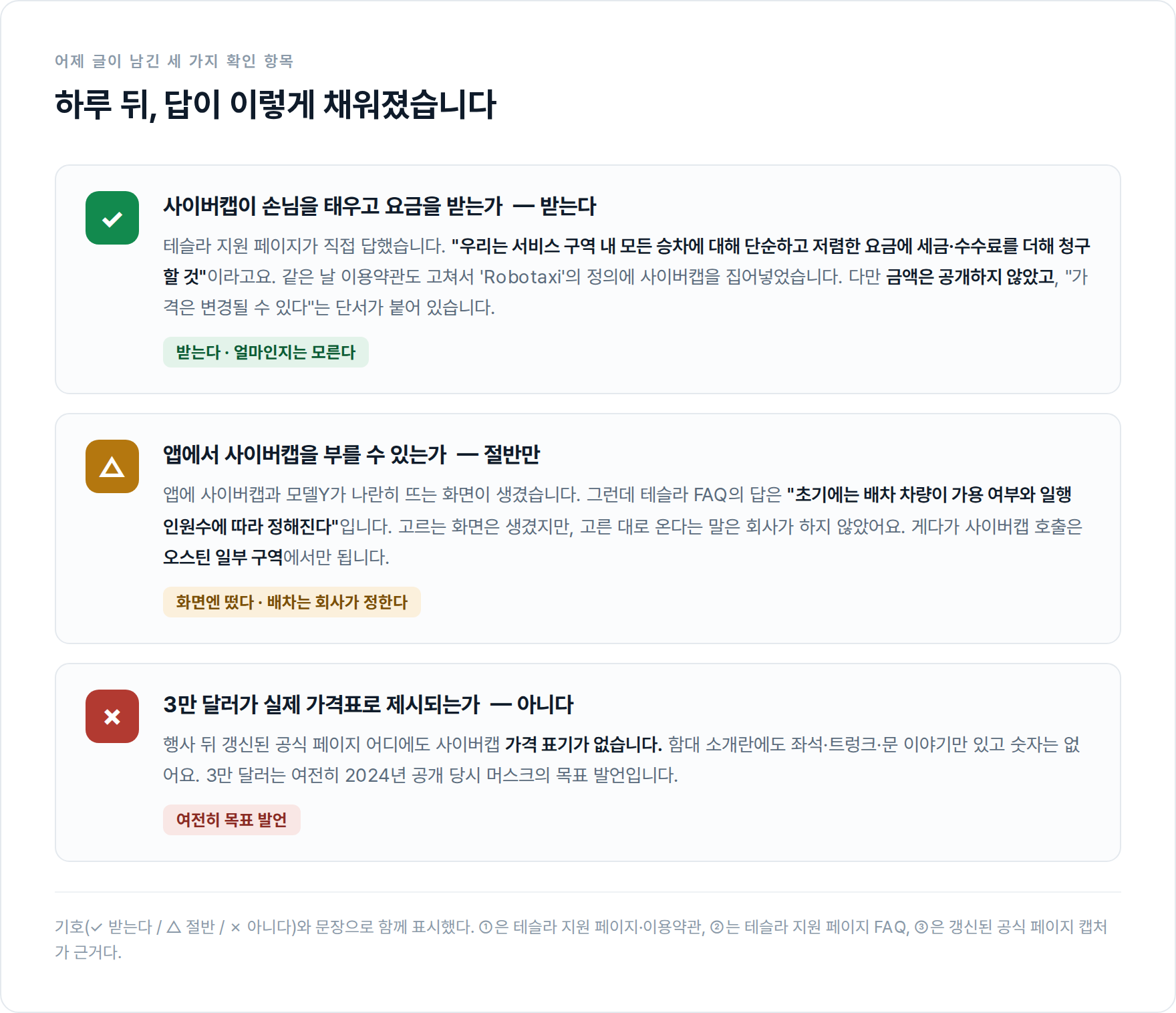 어제 글이 남긴 세 가지 확인 항목에 대한 답. 요금은 받는다(확인), 앱 호출은 절반만, 3만 달러 가격표는 나오지 않았다.