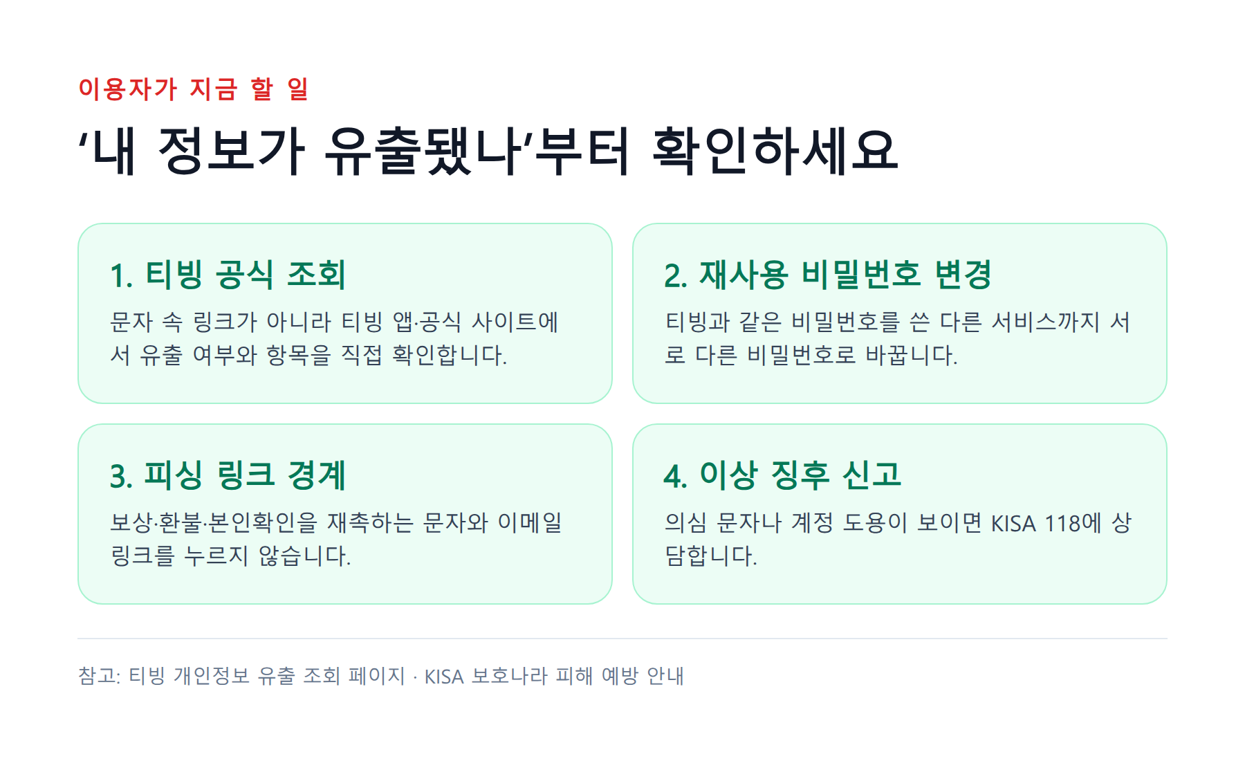 티빙 유출 확인, 재사용 비밀번호 변경, 피싱 링크 경계, KISA 118 상담 순서로 정리한 대응 체크리스트.
